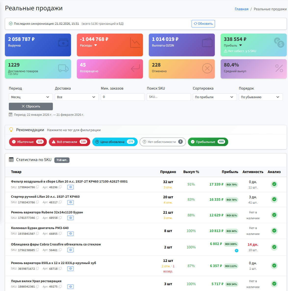 Реальные продажи